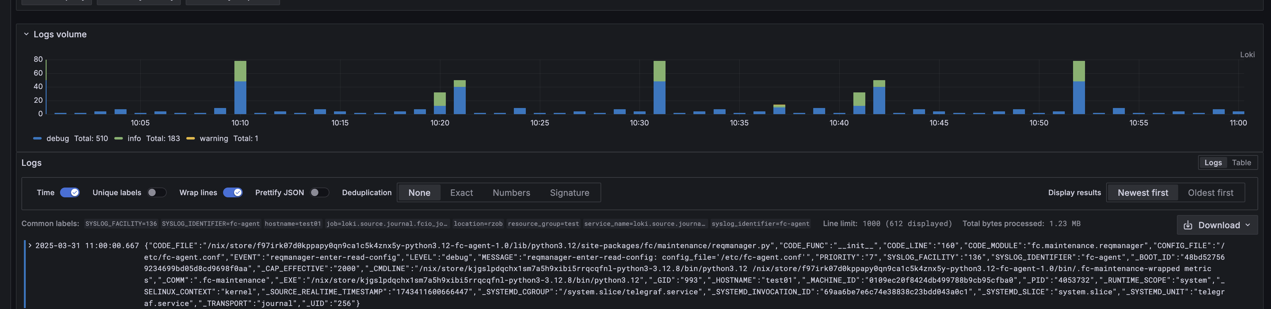 results of the simple query